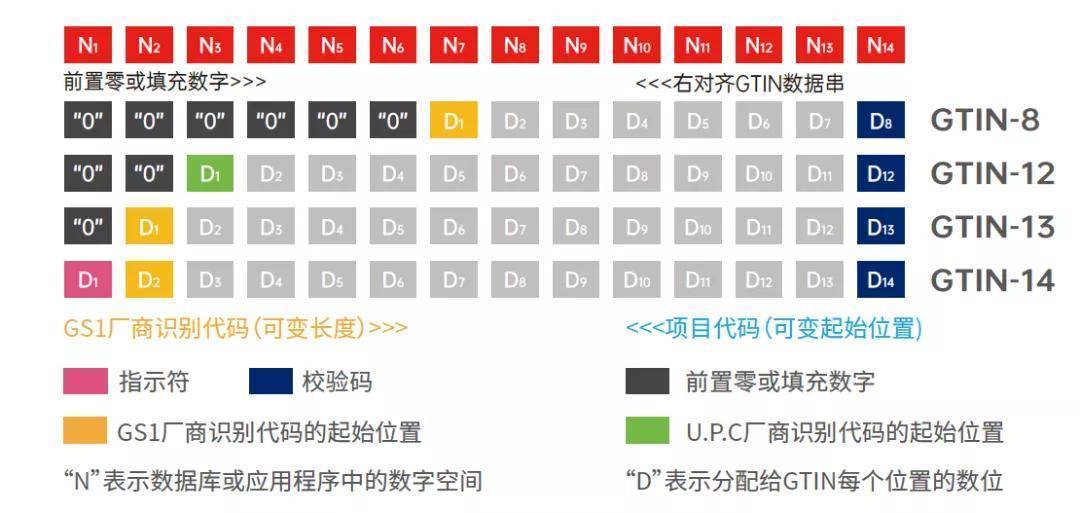 UDI问答 | UDI中的GTIN是什么意思